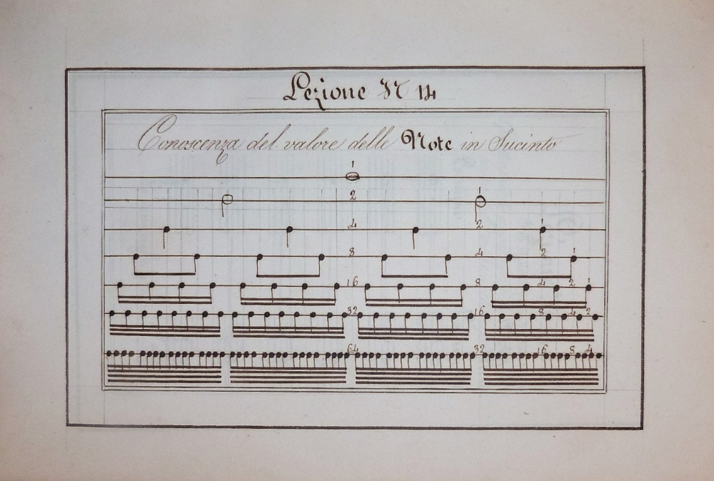 Manoscritto - Palmarino, Luigi. A.S.S.R.M. Umilmente espone Luigi Palmarino parte delle 50 lezioni musicali di nuova sua invenzione. 1846.