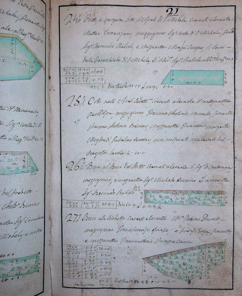 Manoscritto - Maina, Giovanni Antonio. Figurato della misura del territorio di S. Michele stata formata nell’anno 1721. Villanova d’Asti, 1796.