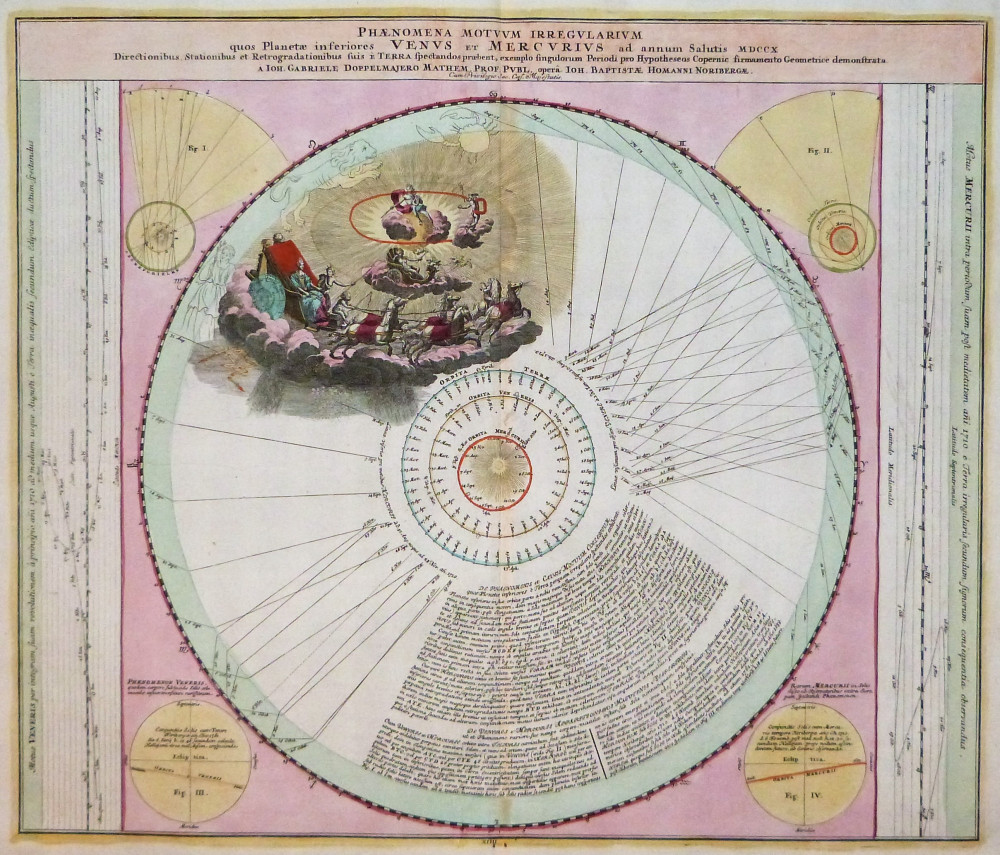 Phænomena Motum Irregularium. Norimberga, eredi Homann, 1742. 