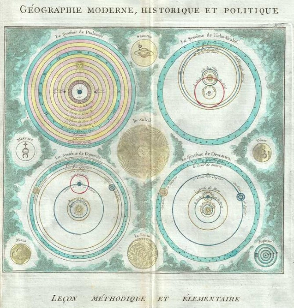 Le Systême de Ptolemée. Le Systême de Ticho-Brahe. Le Systême de Copernic. Le Systême de Descartes. Parigi, L. C. Desnos, 1761.