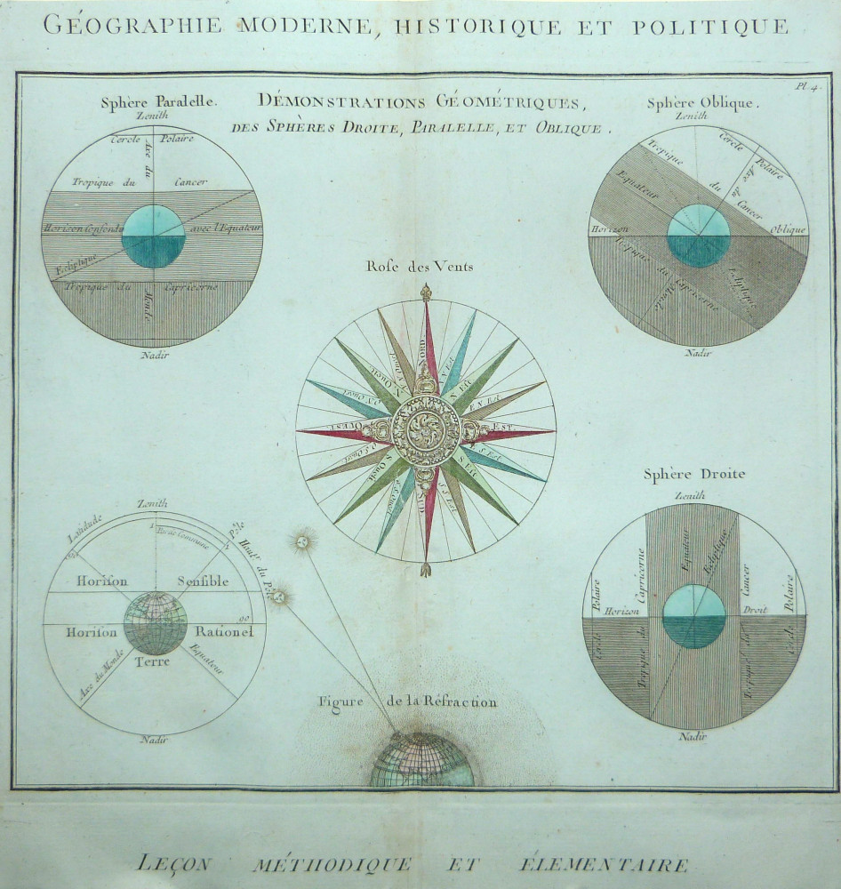 Démonstraction géométriques des sphères droite, parallele, et oblique. Parigi, L. C. Desnos, 1761.