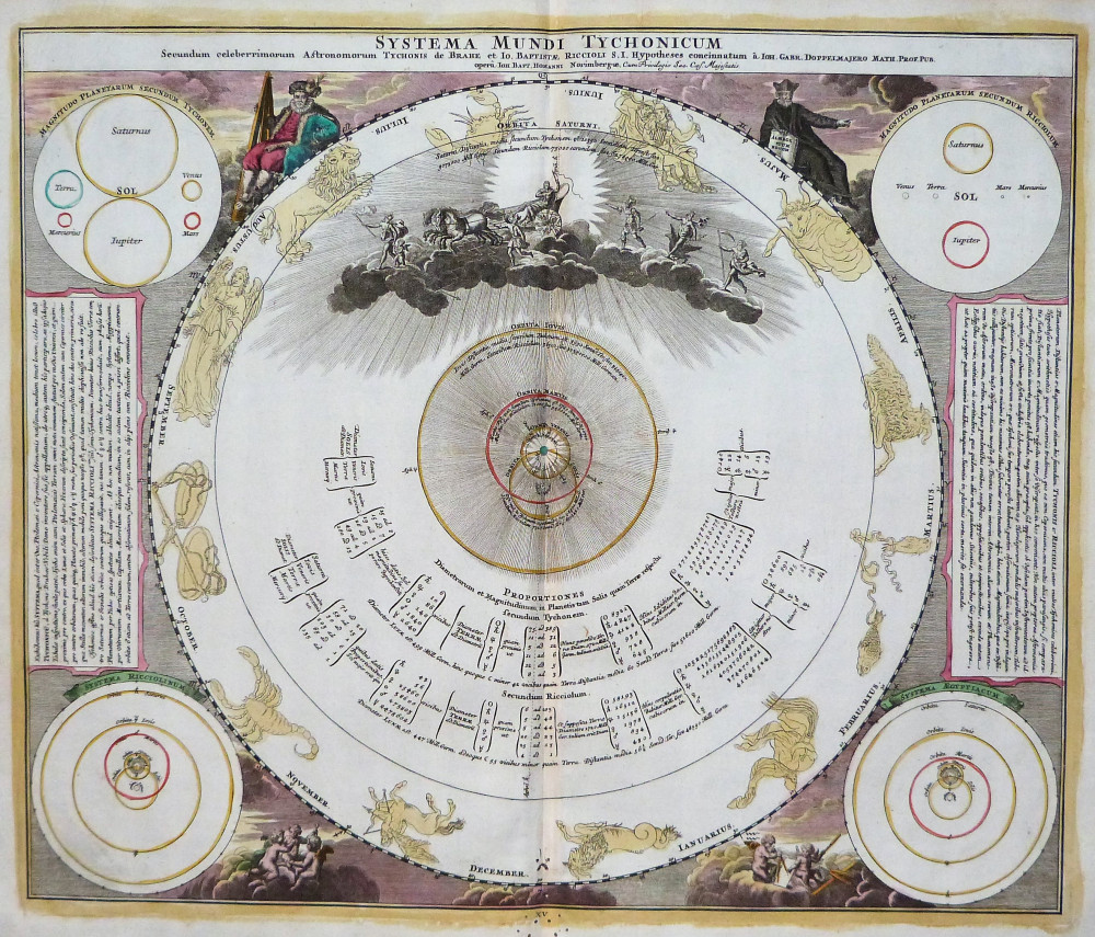 Sistema Mundi Thychonicum. Norimberga, eredi Homann, 1742.