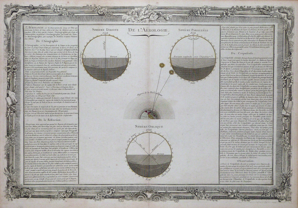 De l’aërologie. Parigi, L. C. Desnos, 1761.