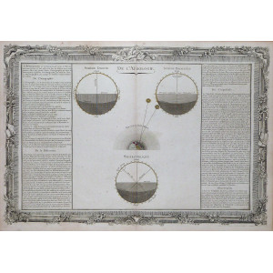 De l’aërologie. Parigi, L. C. Desnos, 1761.