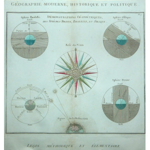 Démonstraction géométriques des sphères droite, parallele, et oblique. Parigi, L. C. Desnos, 1761.
