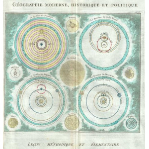 Le Systême de Ptolemée. Le Systême de Ticho-Brahe. Le Systême de Copernic. Le Systême de Descartes. Parigi, L. C. Desnos, 1761.