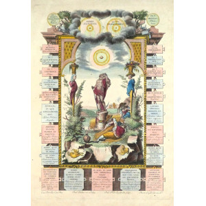 Saturno - Symbolismus megacosmi cum microcosmo per influxum septem planetarum. Augsburg, Martin Engelbrecht, 1730 circa.