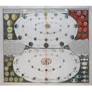 Phænomena in Planetis Primariis. Norimberga, eredi Homann, 1742. 
