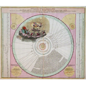 Phænomena Motum Irregularium. Norimberga, eredi Homann, 1742. 