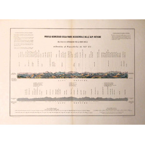 Profilo geometrico della parte occidentale delle Alpi Retiche dal Colle di S. Bernardo fino al Monte Ortles. Milano, Vallardi-Bertotti, 1895.