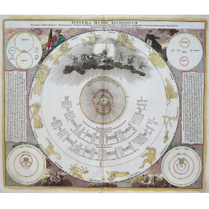 Sistema Mundi Thychonicum. Norimberga, eredi Homann, 1742.